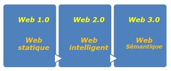 Qu’est-ce que le Web3, ce nouvel internet ?