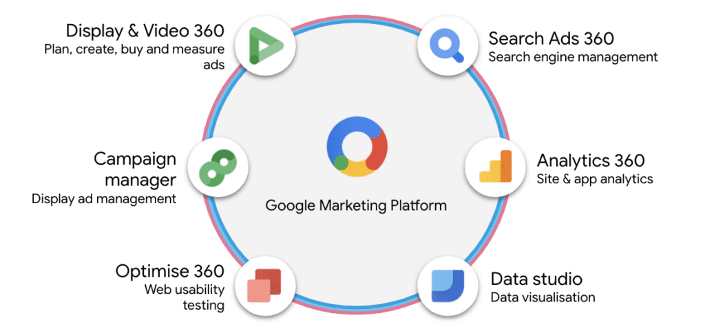 image-9 Comment utiliser le marketing Google ?