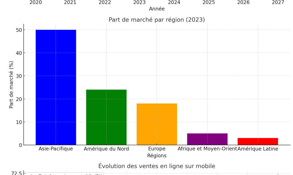 image-13-1000x600 Le développement du commerce électronique (e-commerce)