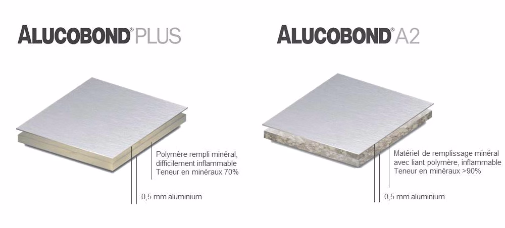 image-10-1000x452 Comparison: Alucobond vs Dibond vs Trespa –
