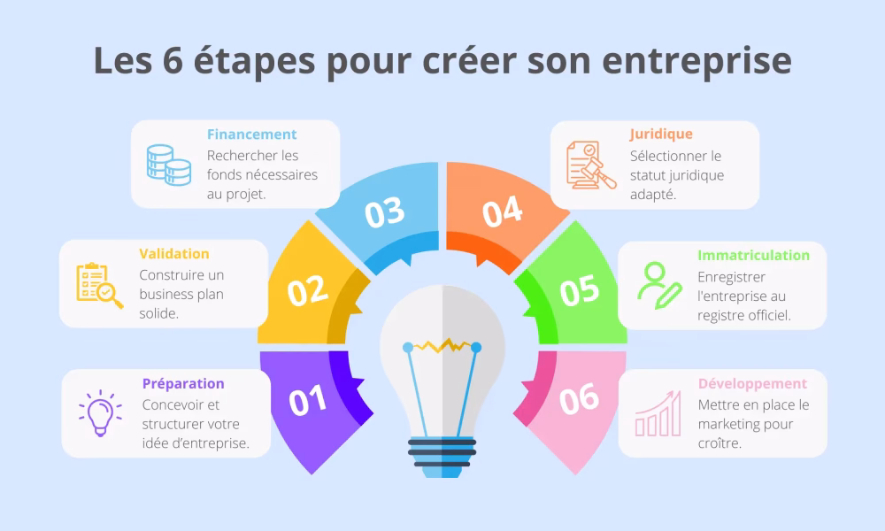 Créer une entreprise industrielle