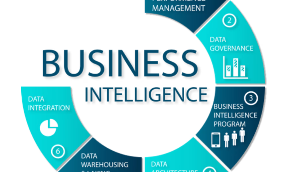 image-3-1000x600 Transformer la Business Intelligence en avantage concurrentiel stratégique