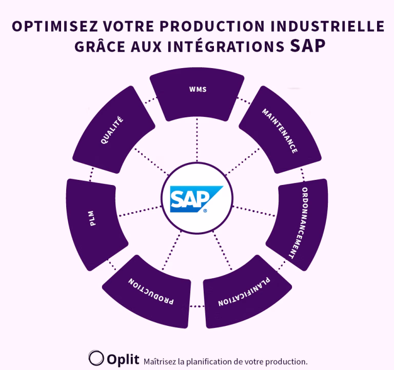 la Gestion de la Production dans une entreprise.